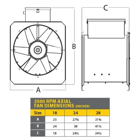 5-7.5HP 3PH 230V w/ Controls - 24 Inch Axial Fan