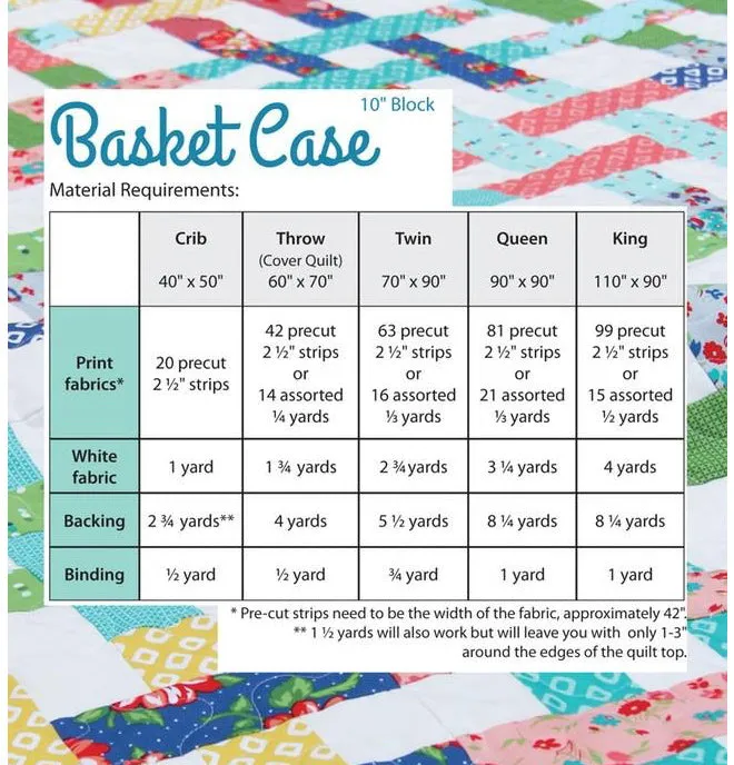 Basket Case Quilt Pattern