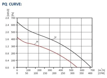 ECFK22681V24LB-PB